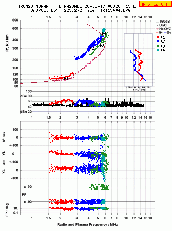 Click for original ionogram image