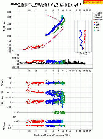 Click for original ionogram image