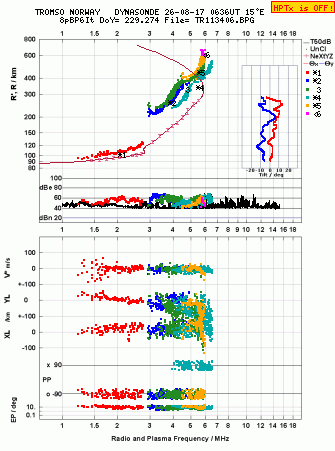 Click for original ionogram image