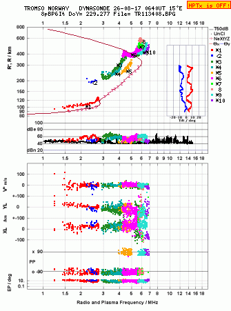 Click for original ionogram image