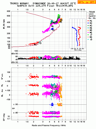 Click for original ionogram image