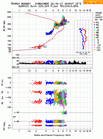 Click for original ionogram image