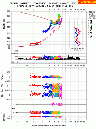 Click for original ionogram image