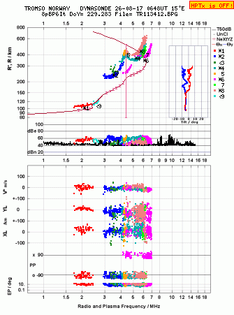 Click for original ionogram image