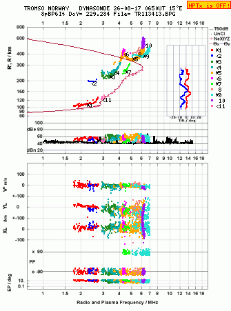 Click for original ionogram image