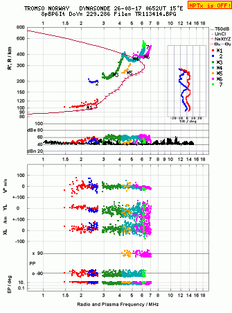 Click for original ionogram image