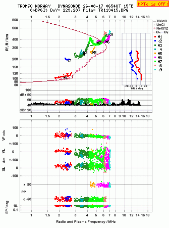 Click for original ionogram image