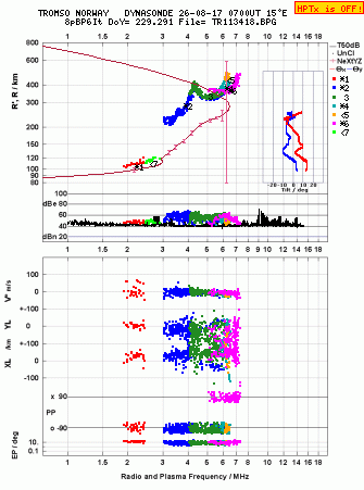 Click for original ionogram image