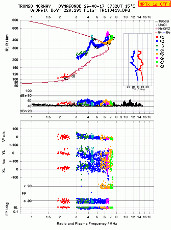 Click for original ionogram image