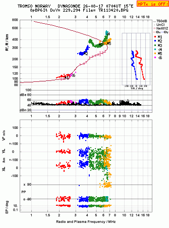 Click for original ionogram image