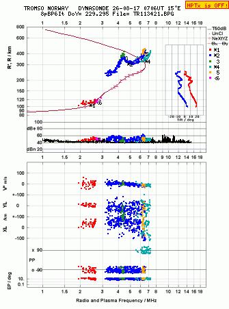 Click for original ionogram image