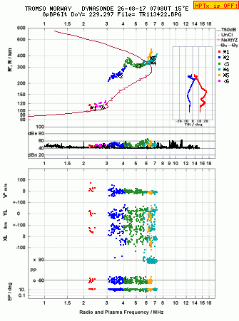 Click for original ionogram image