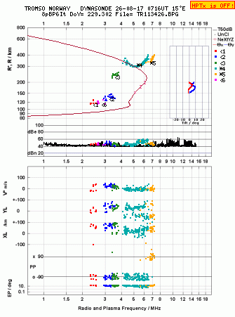 Click for original ionogram image