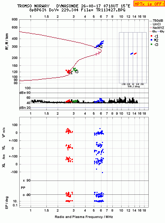Click for original ionogram image
