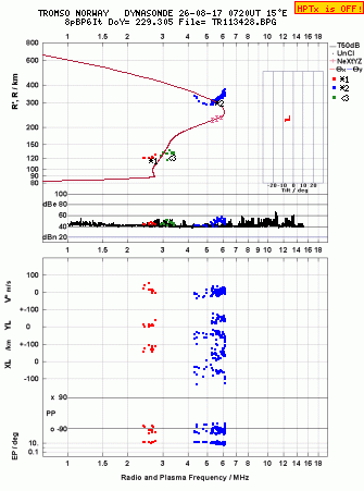 Click for original ionogram image