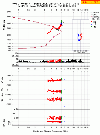 Click for original ionogram image
