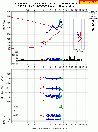 Click for original ionogram image