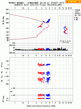 Click for original ionogram image