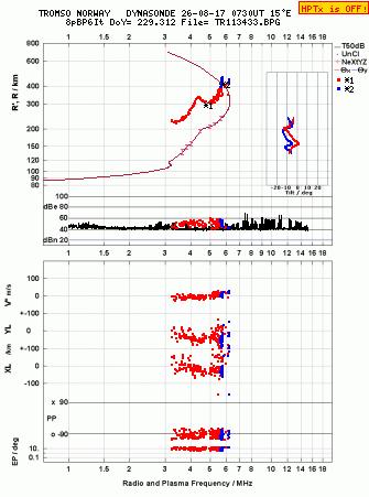 Click for original ionogram image
