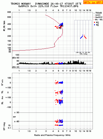 Click for original ionogram image
