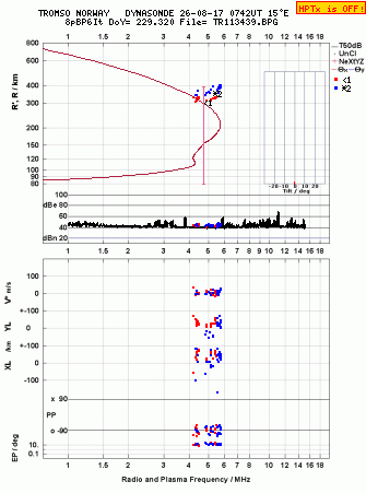 Click for original ionogram image
