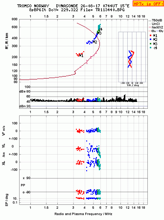 Click for original ionogram image