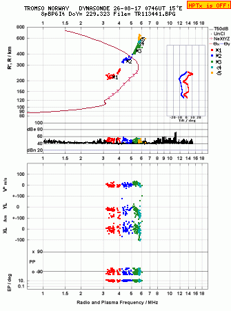 Click for original ionogram image