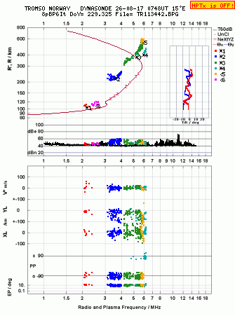 Click for original ionogram image