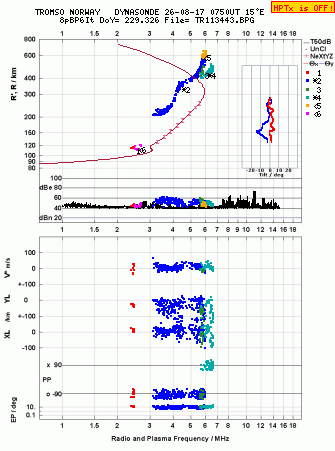 Click for original ionogram image