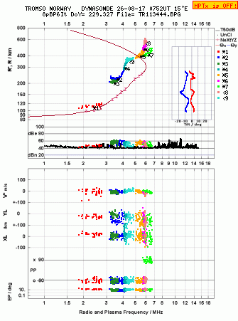 Click for original ionogram image