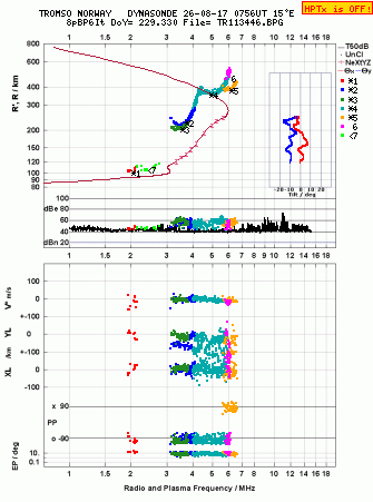 Click for original ionogram image