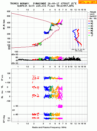 Click for original ionogram image