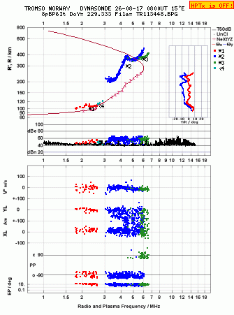 Click for original ionogram image