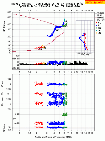 Click for original ionogram image