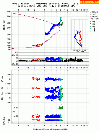 Click for original ionogram image