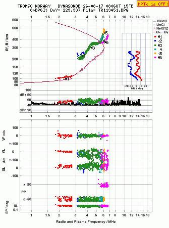 Click for original ionogram image