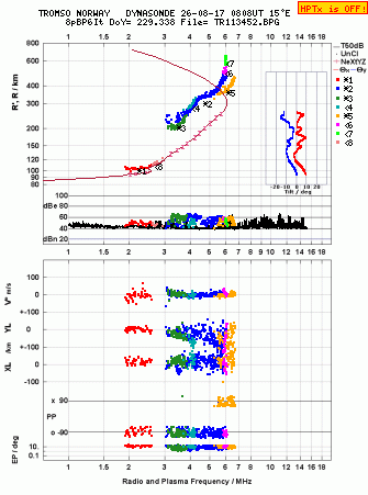 Click for original ionogram image