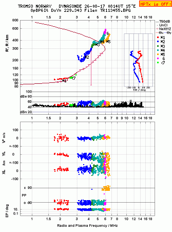 Click for original ionogram image