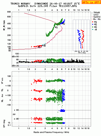 Click for original ionogram image