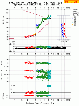 Click for original ionogram image