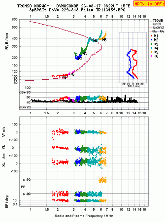 Click for original ionogram image