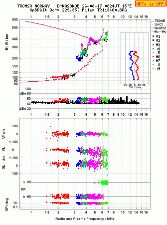 Click for original ionogram image