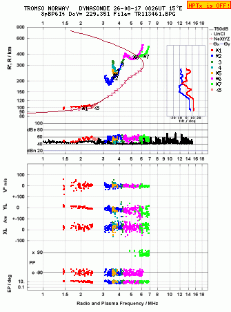 Click for original ionogram image