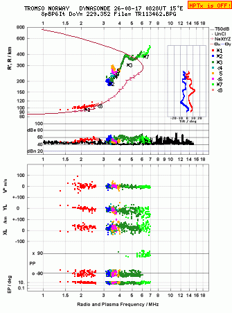 Click for original ionogram image