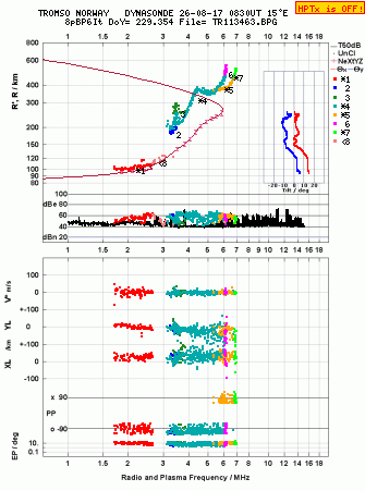 Click for original ionogram image