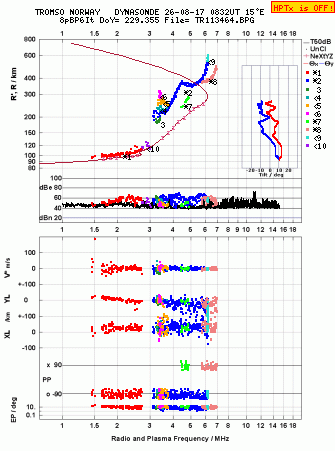 Click for original ionogram image
