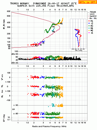 Click for original ionogram image