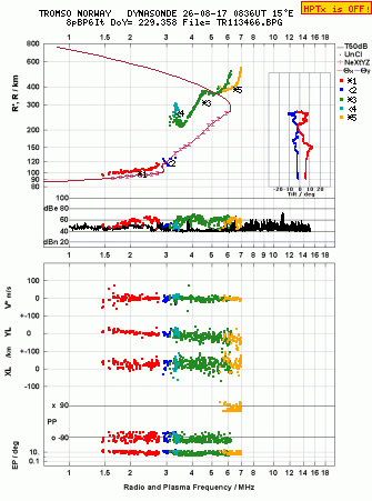 Click for original ionogram image