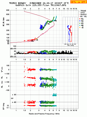Click for original ionogram image