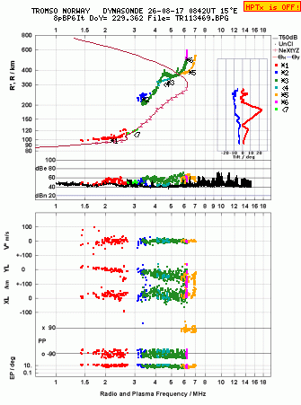 Click for original ionogram image